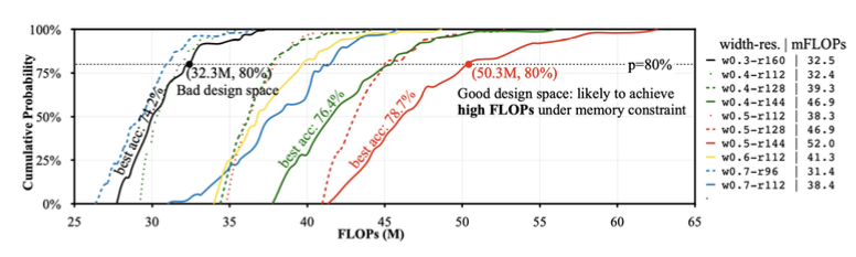FLOPs distribution