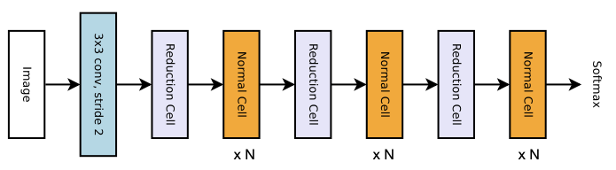 ImageNet dataset arch ex