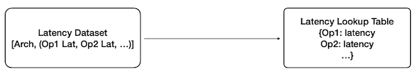 layer-wise latency profiling