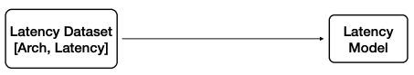 network-wise