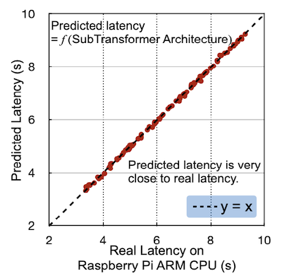 network-wise latency profiling