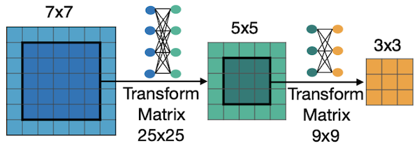 progressive shrinking: kernel size