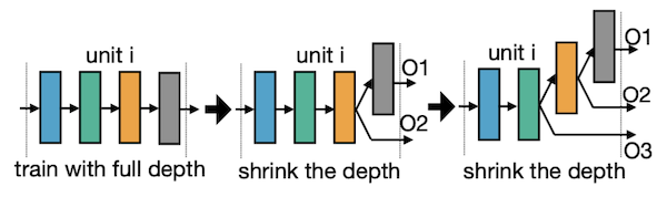 progressive shrinking: layers