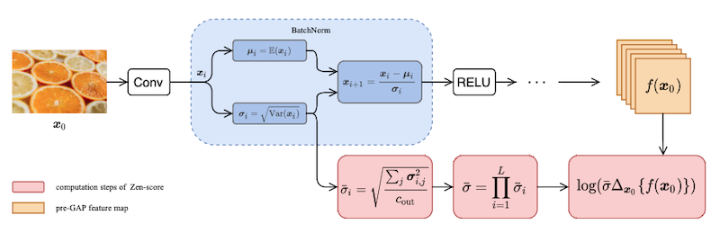 zen score computational graph