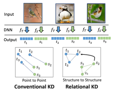conventional vs relational KD