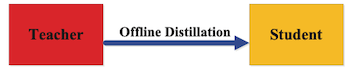 offine
