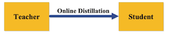 offine