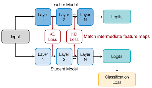 matching intermediate features