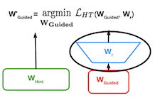 matching intermediate weights 3