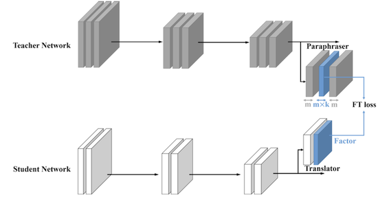 paraphrasing complex network