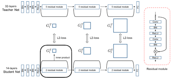 relational information
