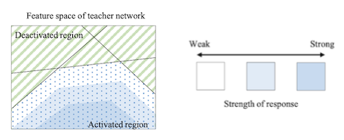 matching sparsity pattern