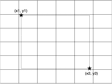 bounding box