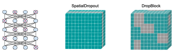 dropout