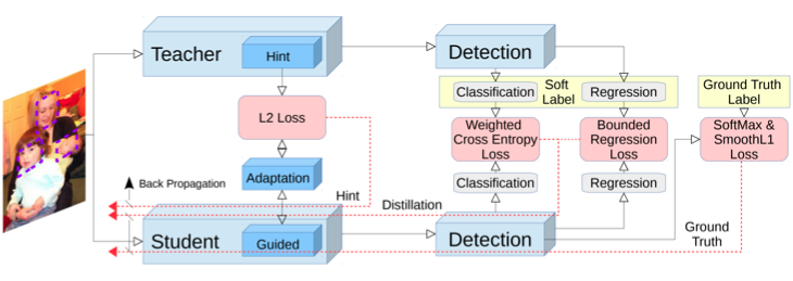 feature imitation