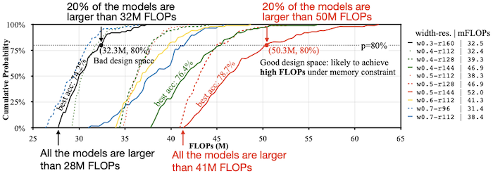 FLOPs distribution