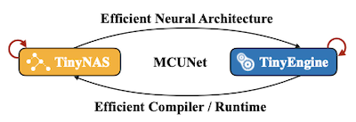 MCUNet