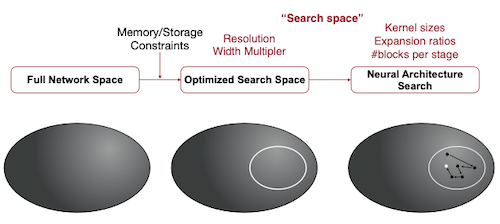 design space