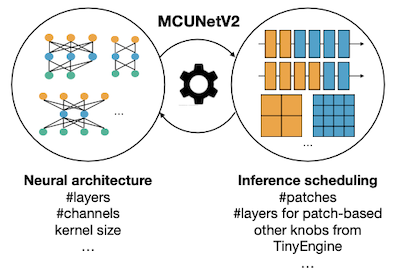 Joint Automated Search for optimization