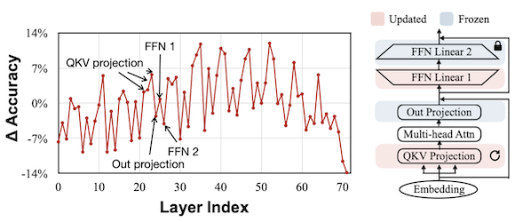 transformer analysis