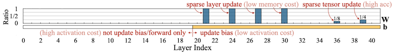 layer analysis