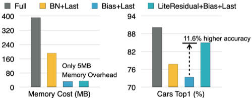 cost, performance