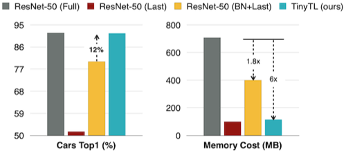 TinyTL memory usage