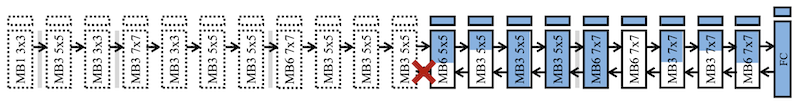 sparse tensor