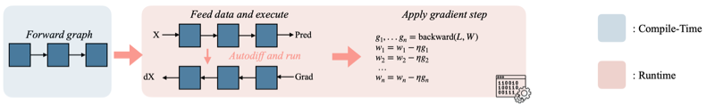 conventional example