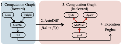 Computational Graph 1