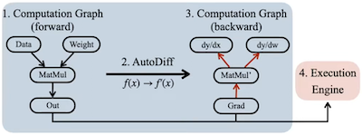 Computational Graph 2