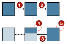 op reordering 3