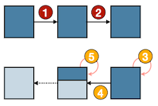op reordering 4