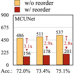 reordered mcunet
