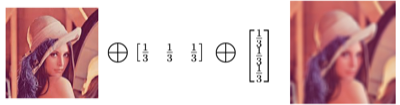 Gaussian Blur