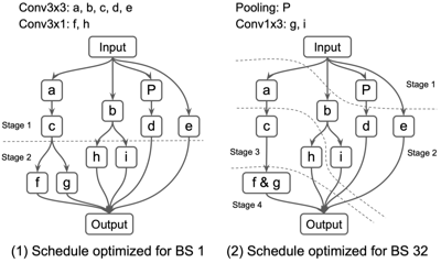 ios batch optimization