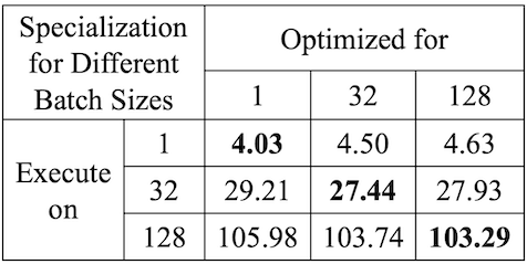 ios batch optimization result