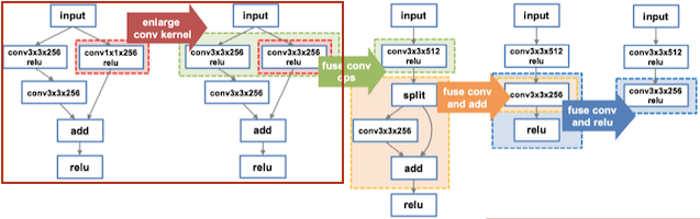 metaflow optimization 1