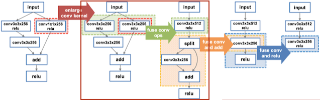 metaflow optimization 2