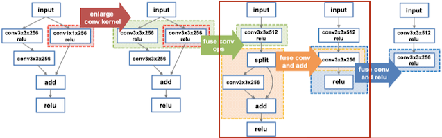 metaflow optimization 3