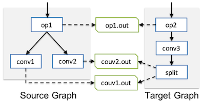 fuse parallel