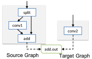 fuse conv and add