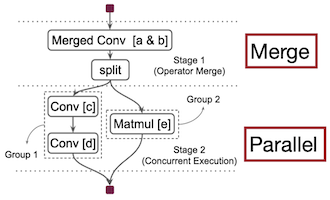 parallel merged execution