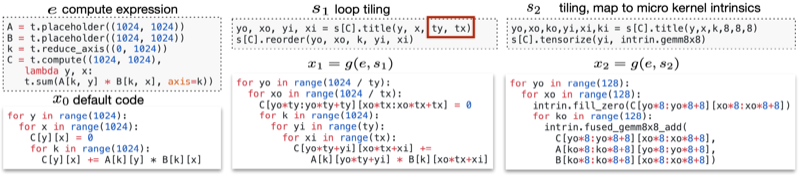 tvm example 2