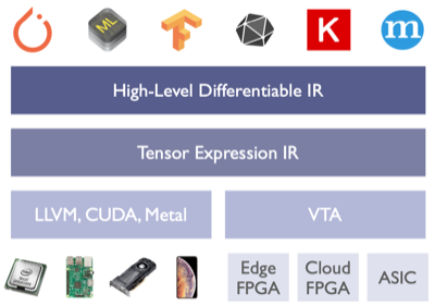 TVM overview