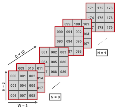 memory format ex
