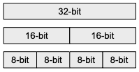 cortex-m register