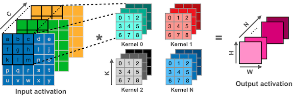 direct convolution