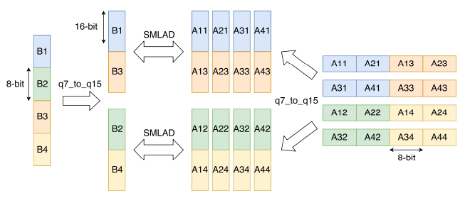 matrix vector example