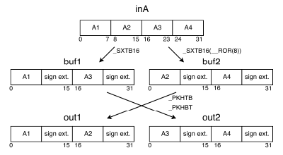 q7_to_q15